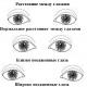 Коригиращ комплект очи с грим: дълбоко поставени очи Грим за момичета с дълбоко поставени очи